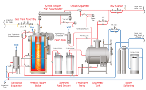 Steam System Design